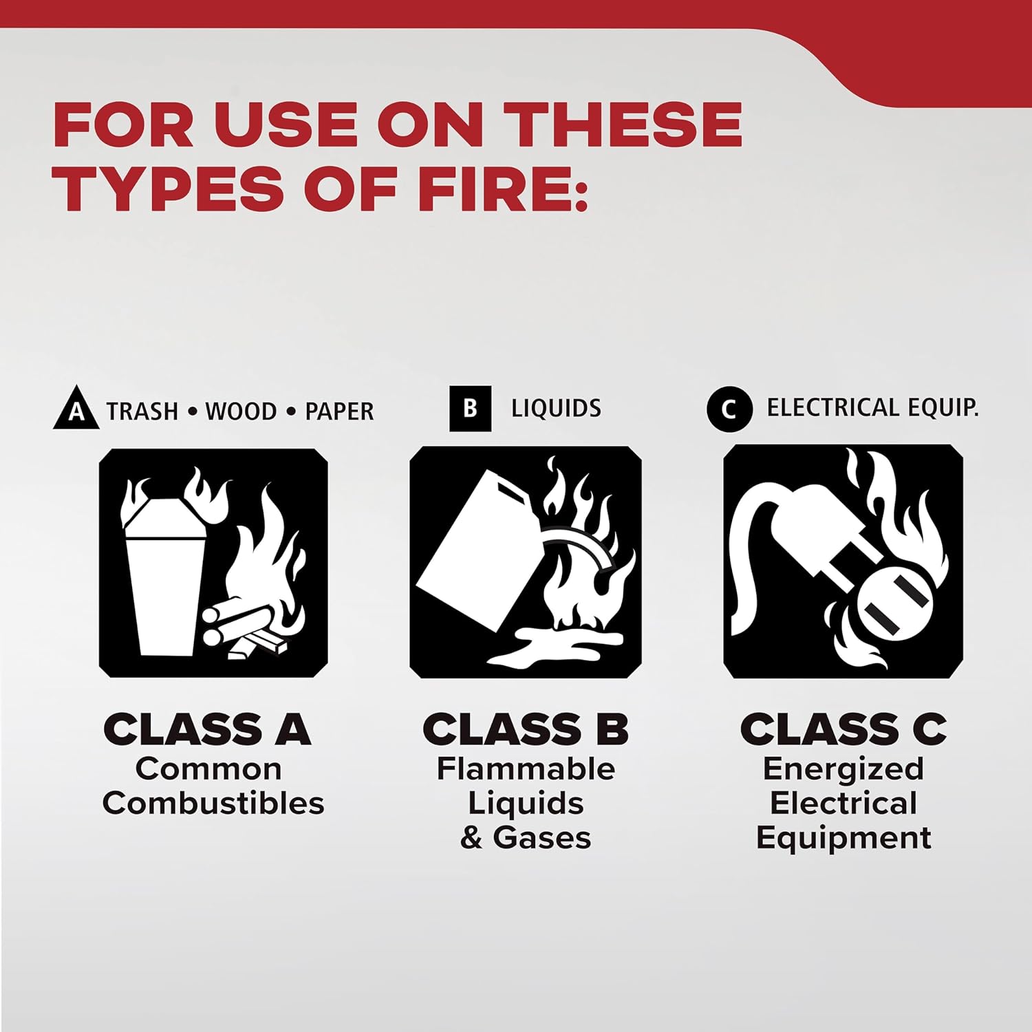 Kidde Basic 110 Fire Extinguisher for Home, 1-A:10-B:C, FA110G, 2 Pack | Residential Multi-Purpose Extinguisher for Small Common Household Fires, 2.5 lb. Dry Chemical - Image 2